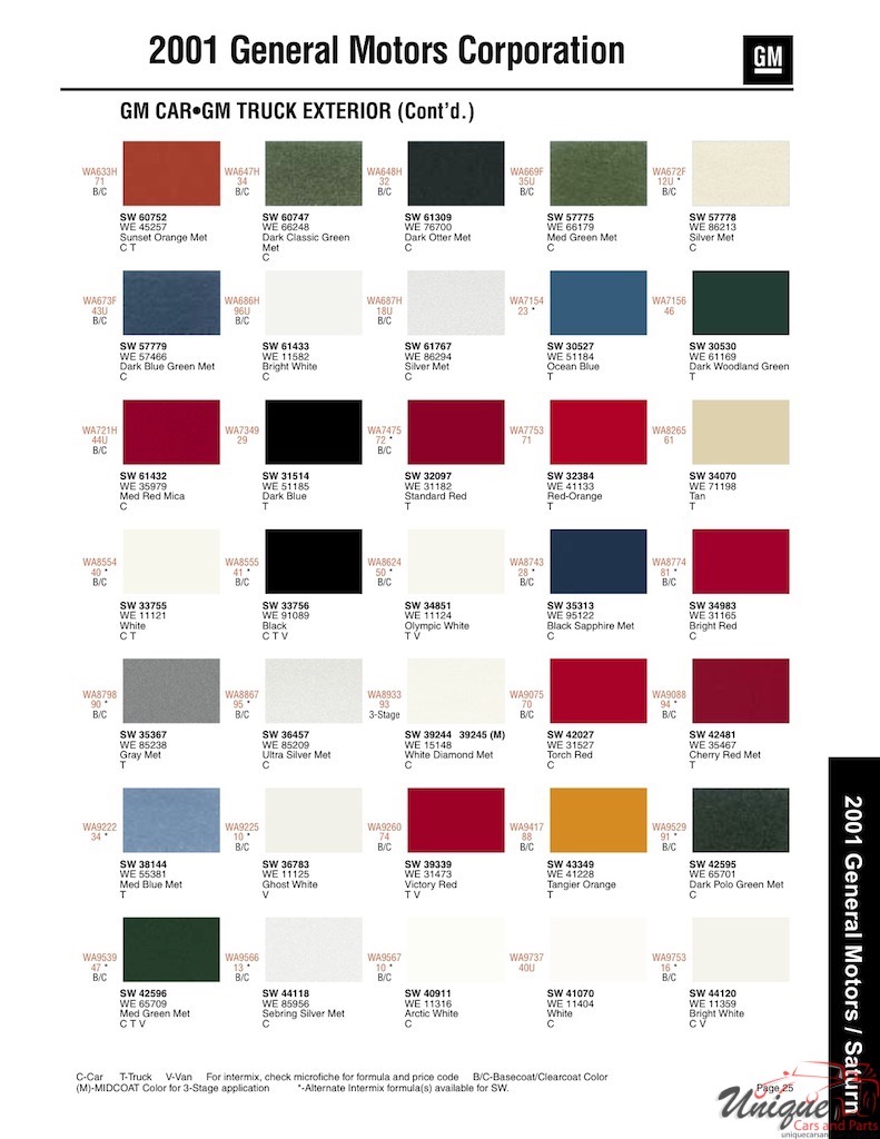 2001 General Motors Paint Charts Sherwin-Williams 3